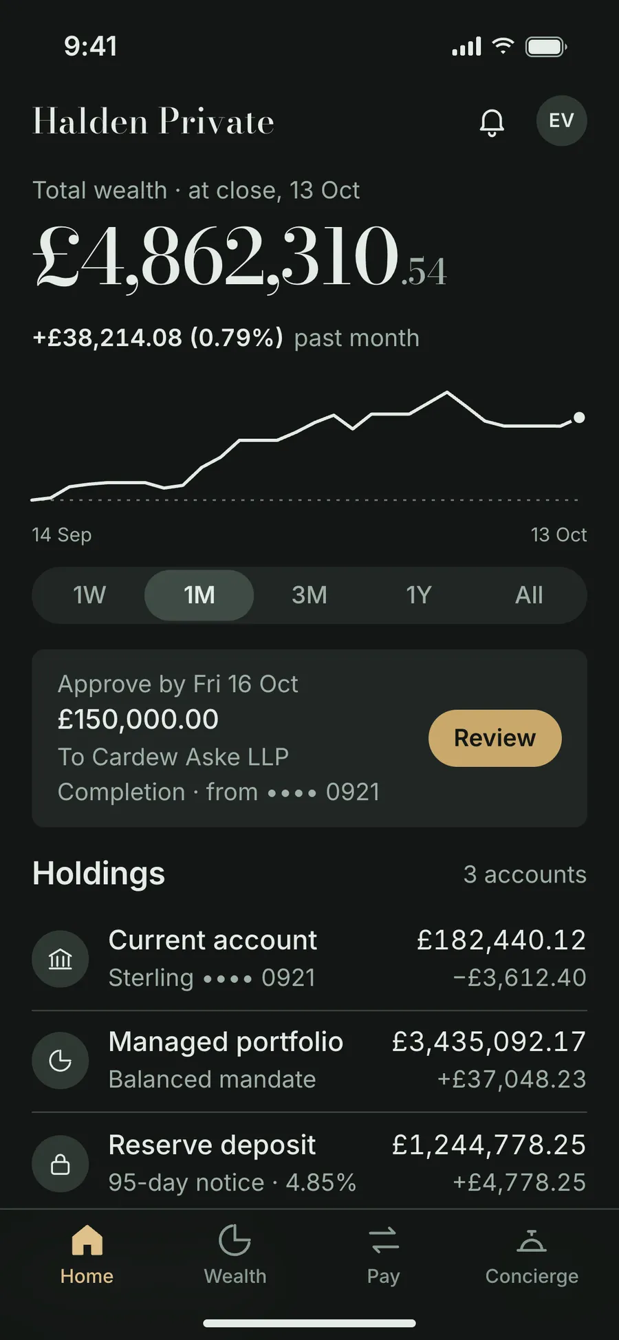 Halden Private: private banking home