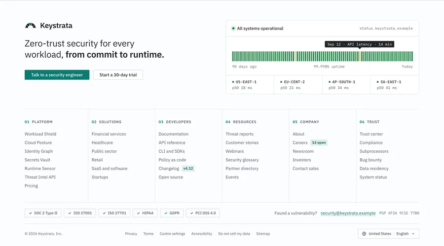 Keystrata: enterprise mega footer