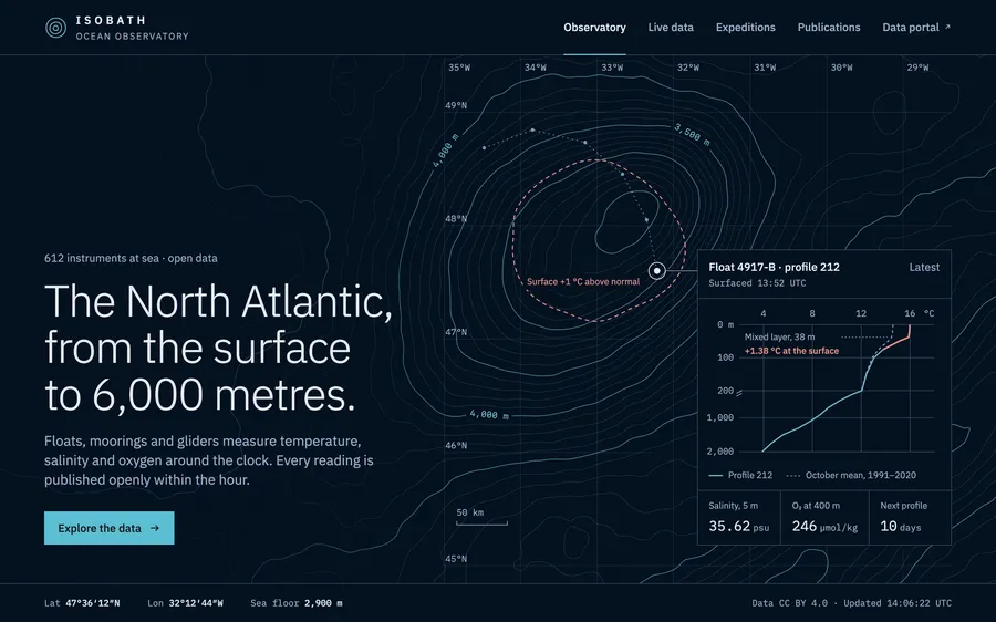 Isobath Ocean Observatory: climate data hero