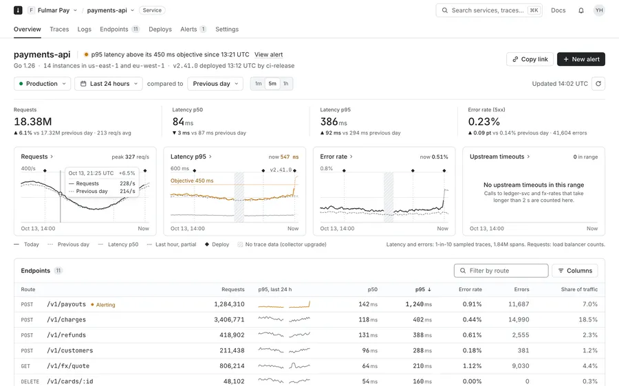 Service overview · Sounding · tooltip