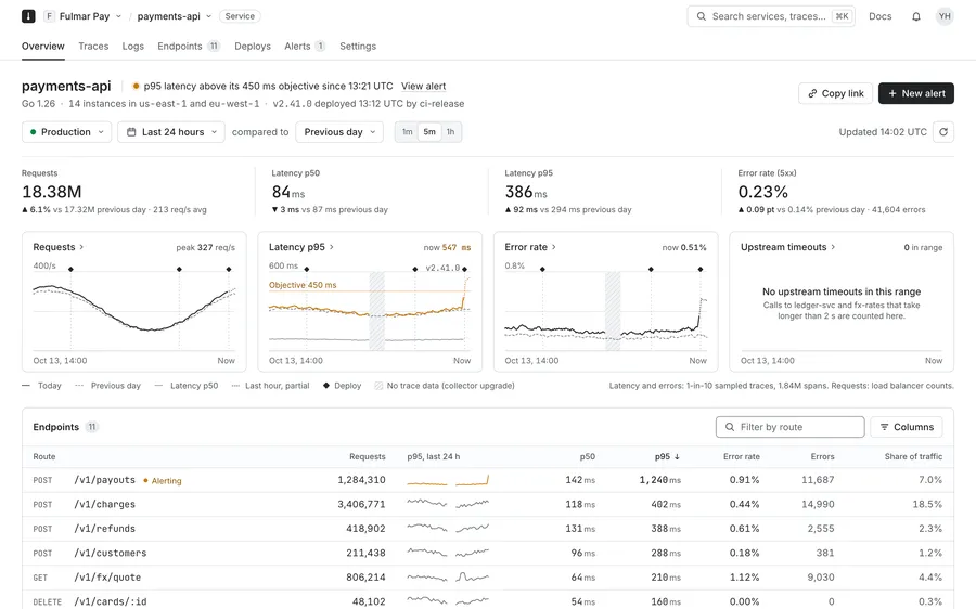 Service overview · Sounding
